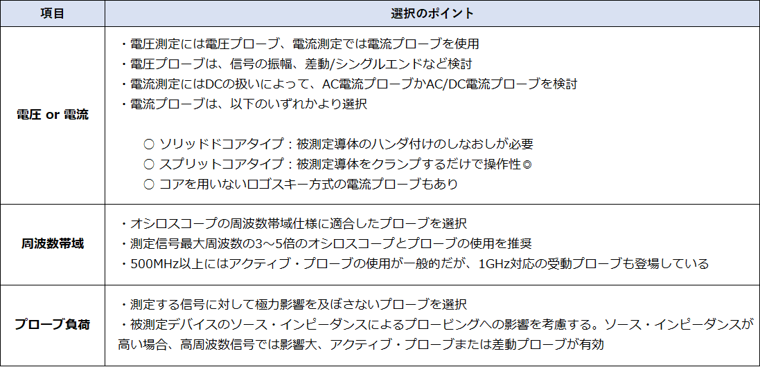 適切なオシロスコーププローブの選択