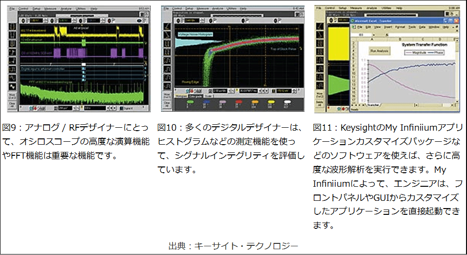 波形の解析方法