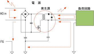 ノイズの発生と伝搬ルート