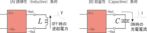 負荷回路と過渡特性