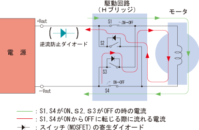 切り換え時の過電圧と逆方向電流