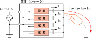 複数電源使用時の漏洩電流