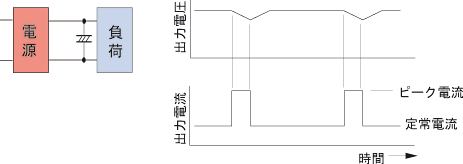 パルス状負荷電流への対処