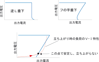 出力の過電流保護方式