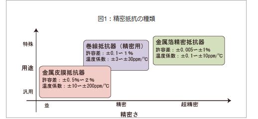 図1