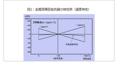 図2