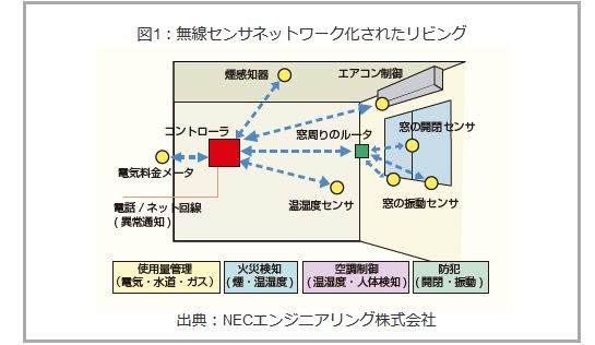 図1