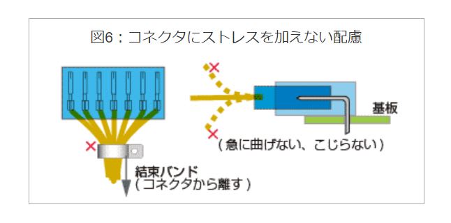 コネクタにストレスを加えない配慮