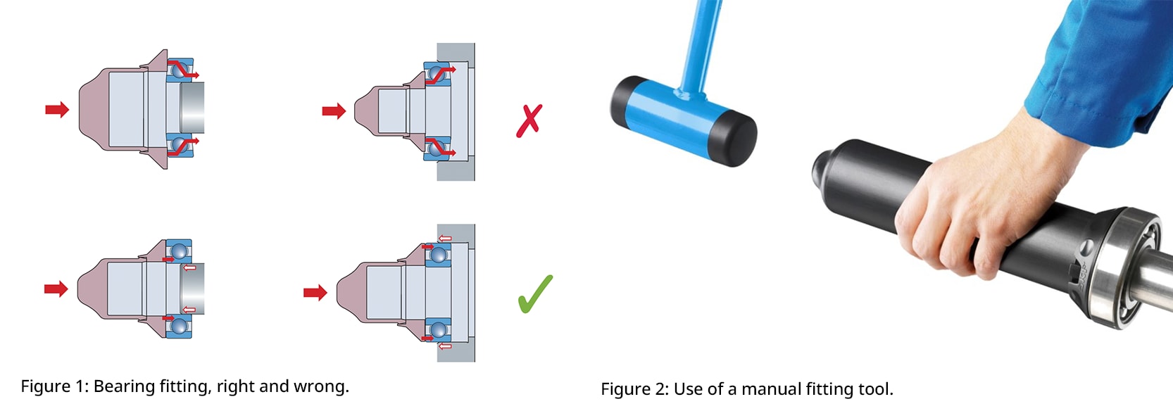 Shows incorrect and correct ways of applying force to fit bearing correctly