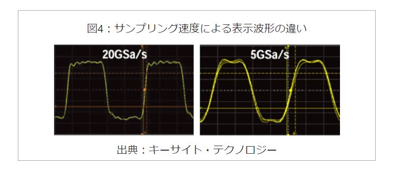 サンプリング速度による表示波形の違い