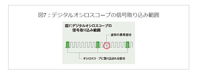 デジタルオシロスコープの信号取り込み範囲