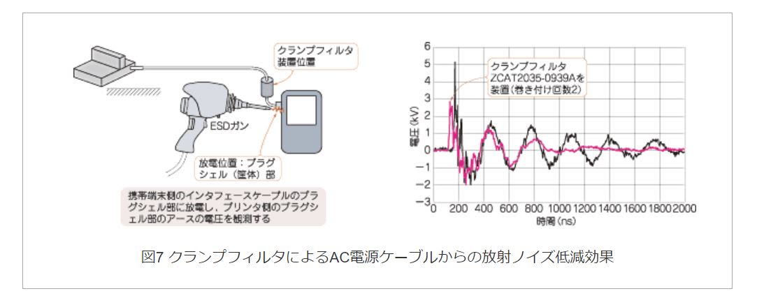 クランプフィルタによるAC電源ケーブルからの放射ノイズ低減効果