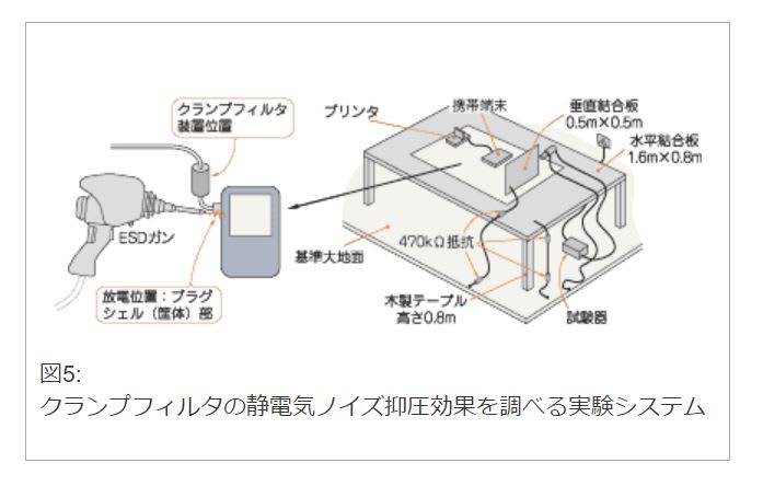 クランプフィルタの静電気ノイズ抑圧効果を調べる実験システム