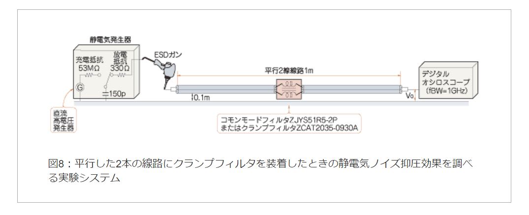 平行した2本の線路にクランプフィルタを装着したときの静電気ノイズ抑圧効果を調べる実験システム