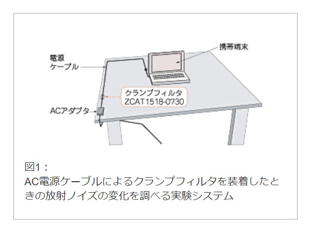 放射ノイズの変化を調べる実験システム