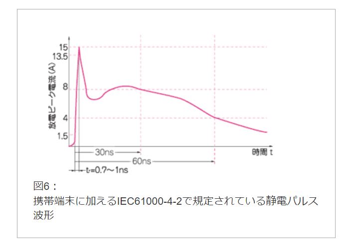 静電パルス波形