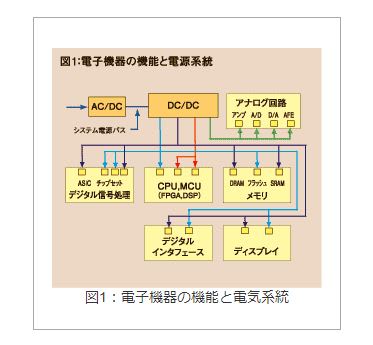 電子機器の機能と電気系統