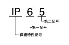 保護等級の記号