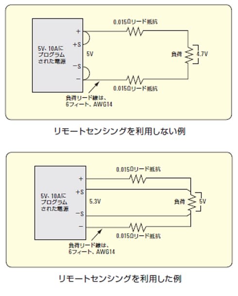 リモートセンシング機能