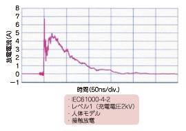 実験に使う静電気の波形 