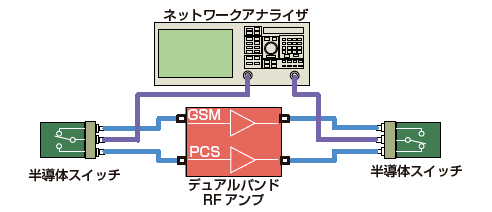 スイッチを使った高周波測定の例