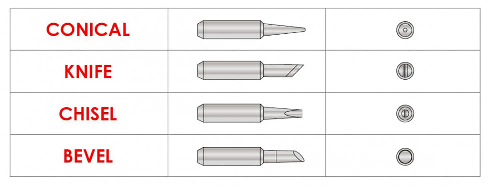 Soldering Iron Tips