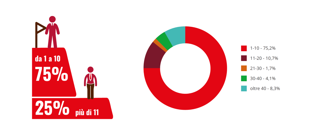 gestione-fornitori