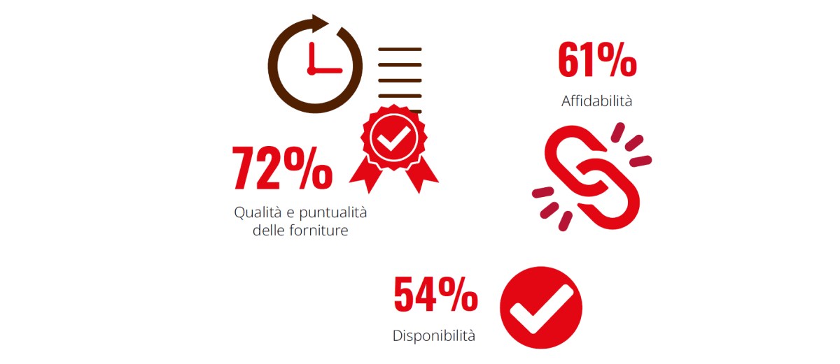 gestione-fornitori