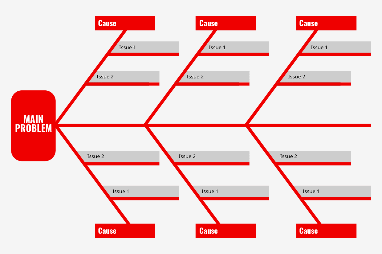 RCA Fishbone Diagram