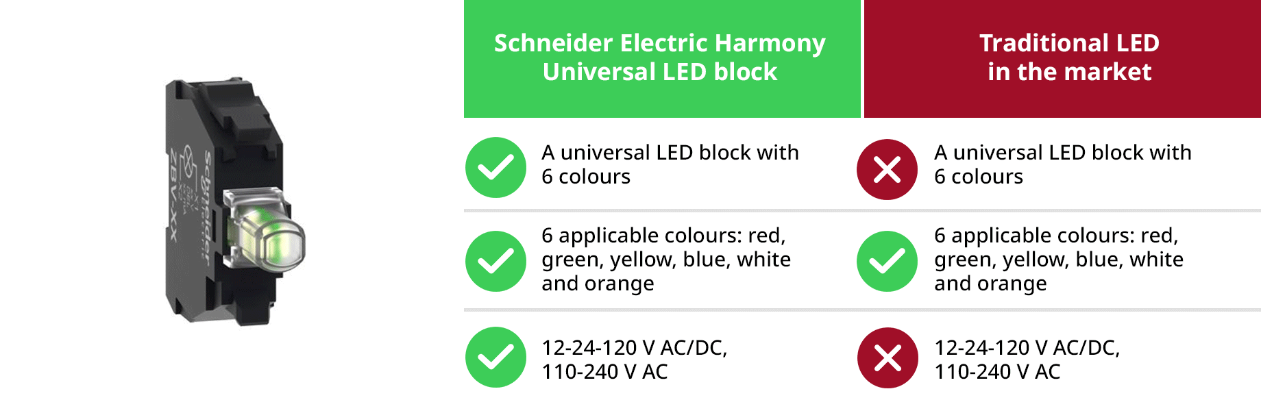 RS Schneider Universal LED