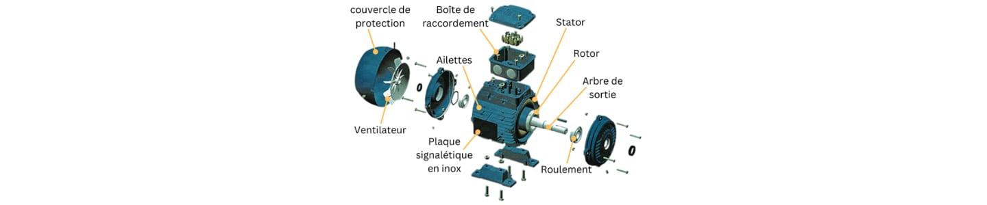 schéma moteur électrique