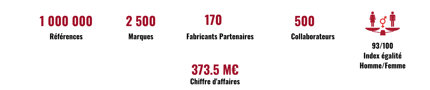 Nos chiffres clés en 2023