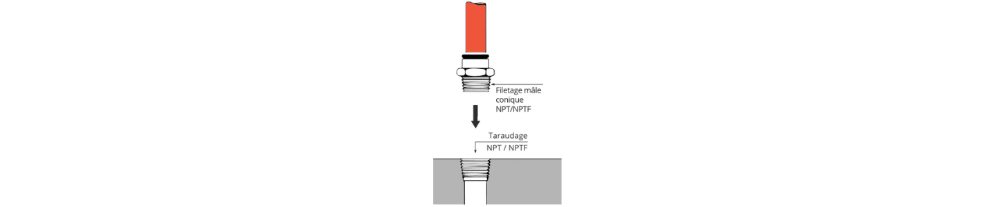 Filetage NPTF