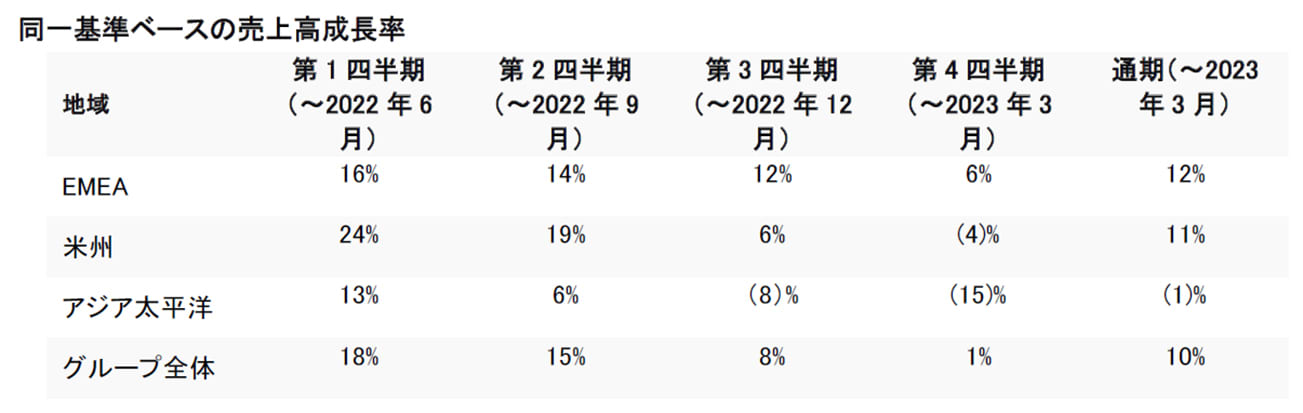 Fourth Quarter Results