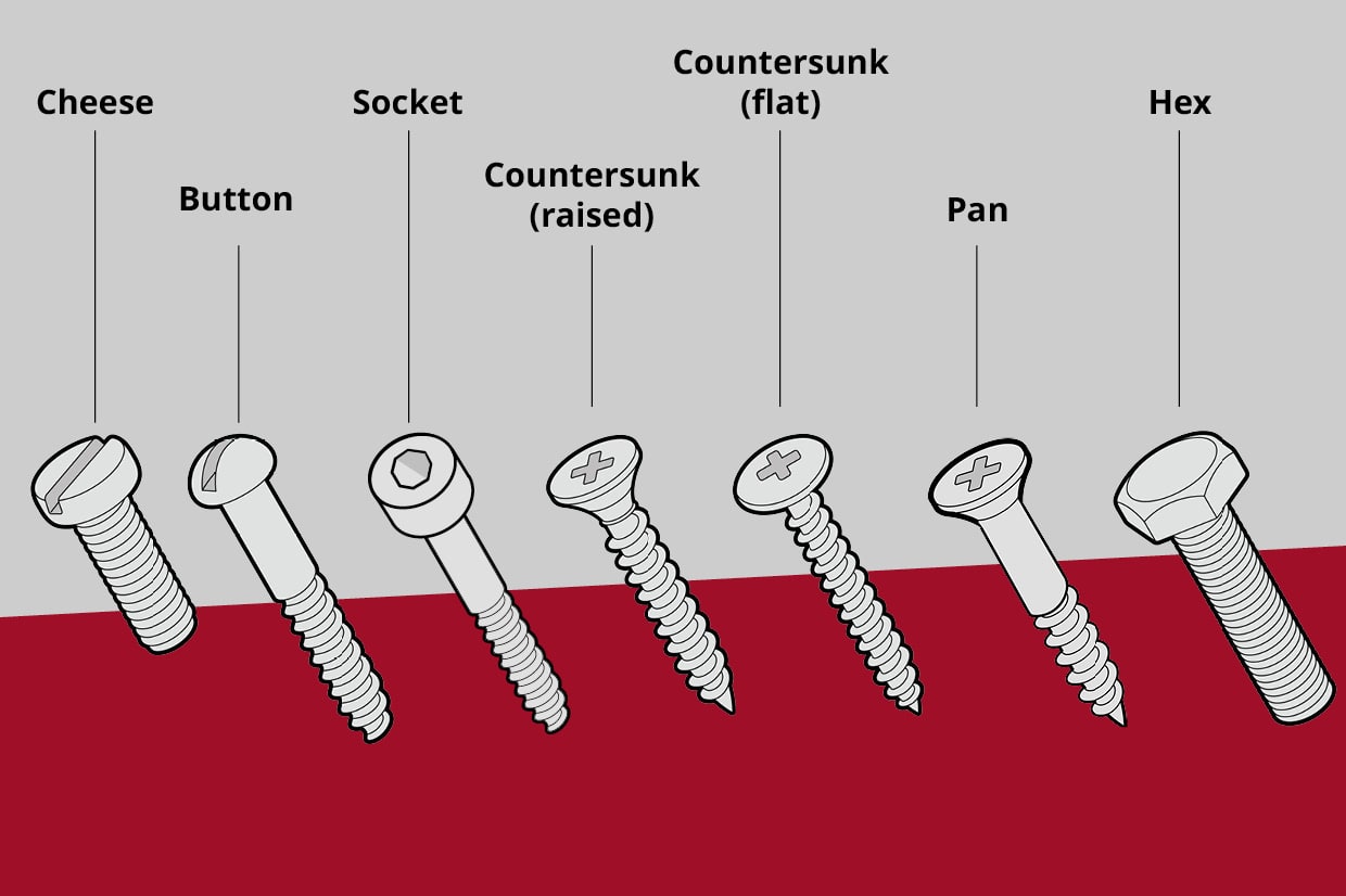 Head types diagram