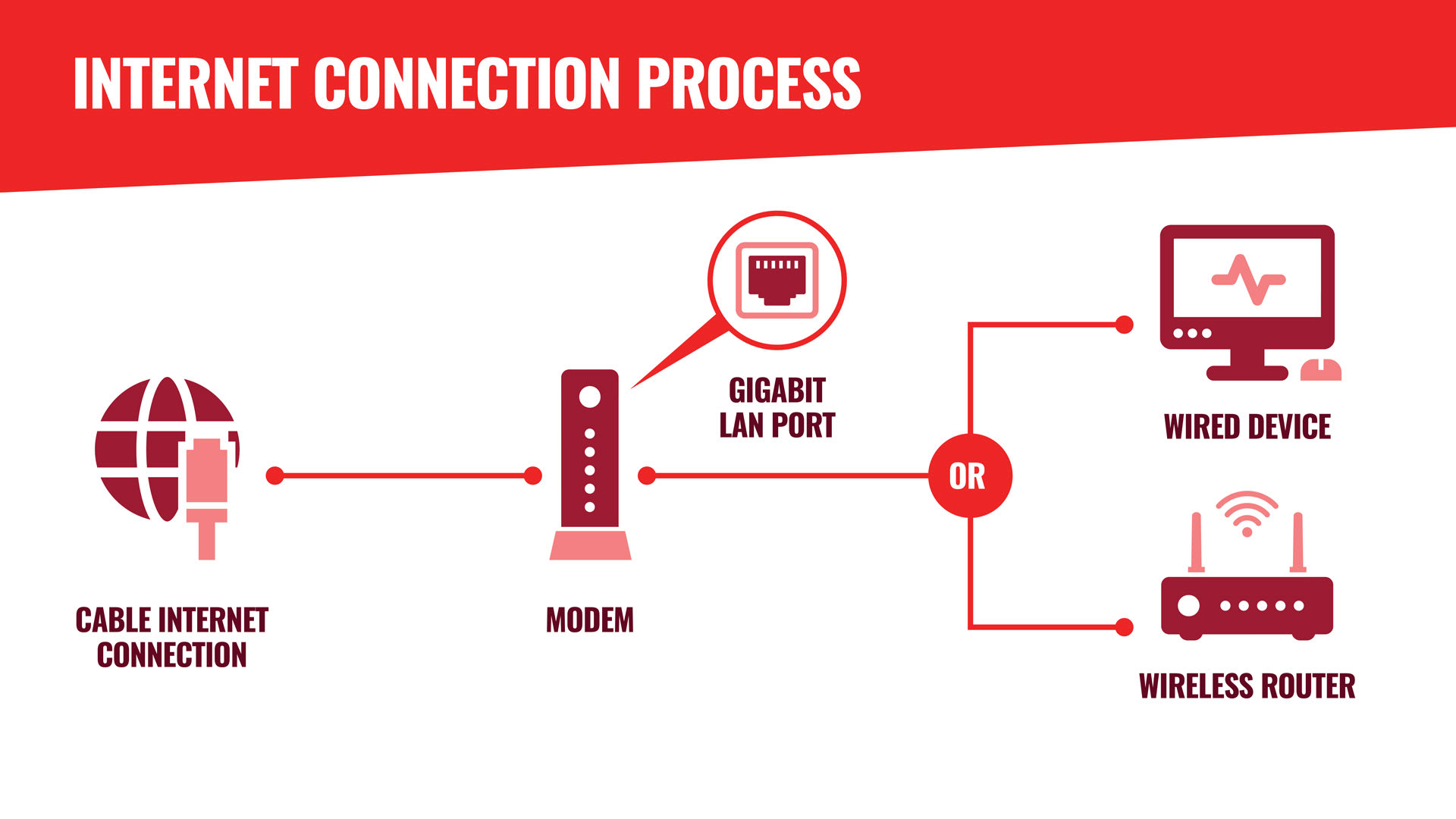 Wi-Fi Router Diagram