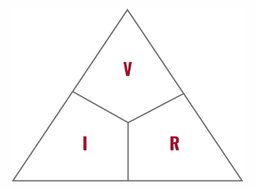 Ohms Law Caclulator