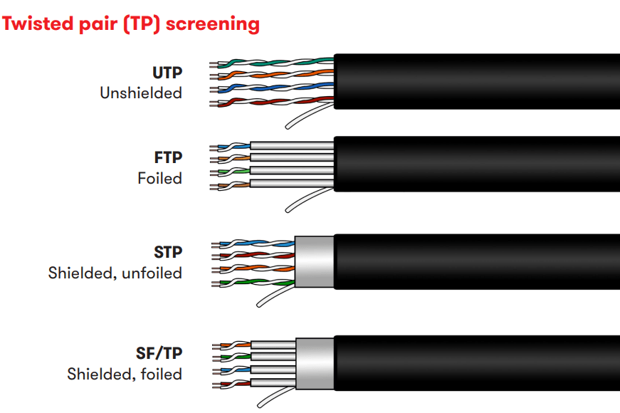 twisted pair cable types