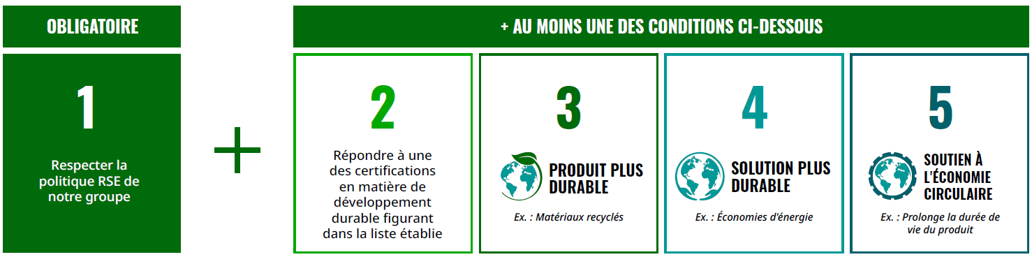 Critères de sélection produits responsables