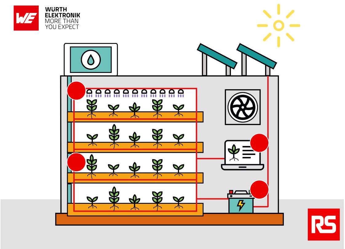 Vertical Farm Diagram