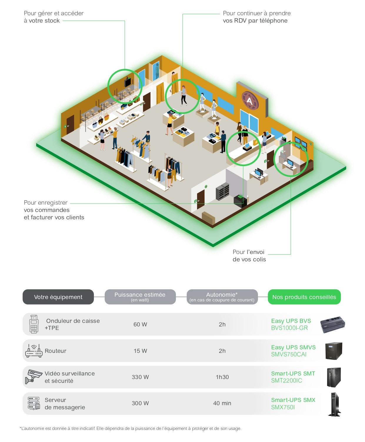 alimentation sécurisée
