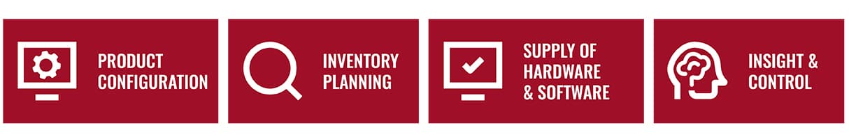 Picture shows four areas that help with the set up of RS ControlStock - Product configuration, inventory planning, supply of the hardware and software and insight and control.