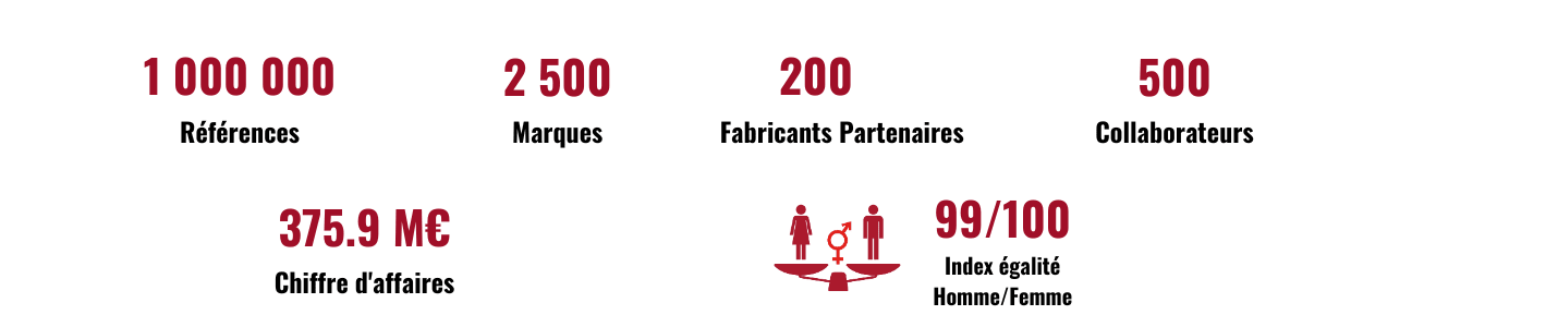 Nos chiffres clés en 2023