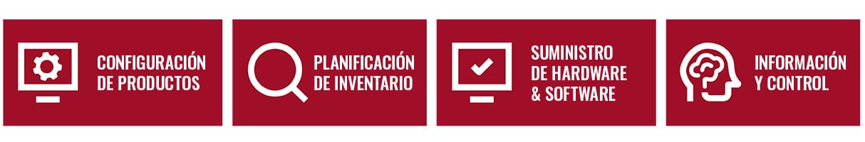 La imagen muestra cuatro áreas que ayudan con la configuración de RS ControlStock: configuración del producto, planificación de inventario, suministro del hardware y software, e información y control.