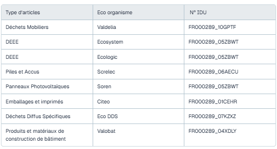 eco organismes