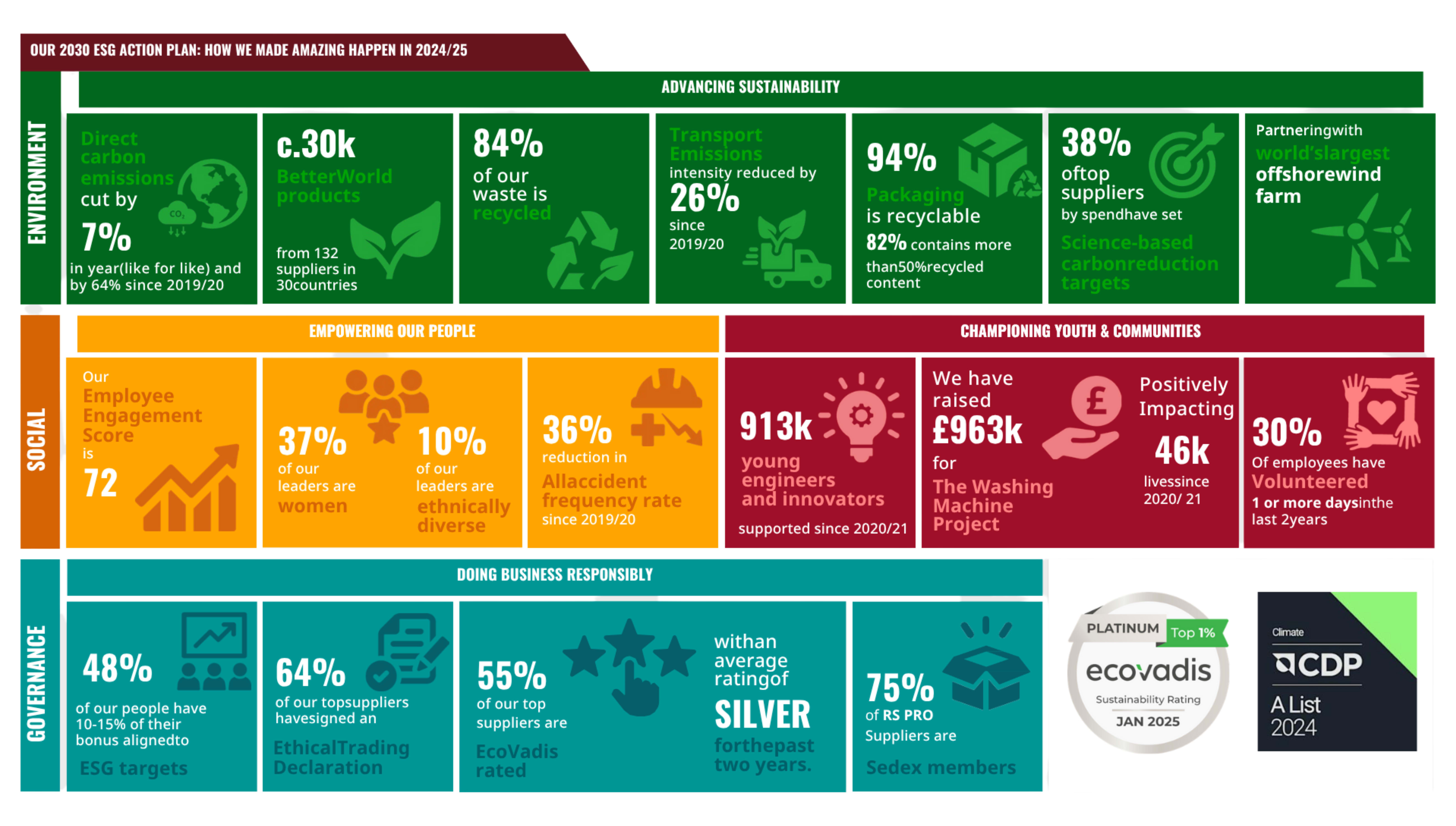 ESG Infographic 2024