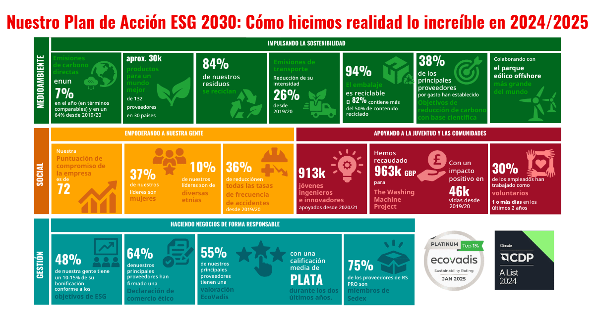 hacer realidad lo increíble