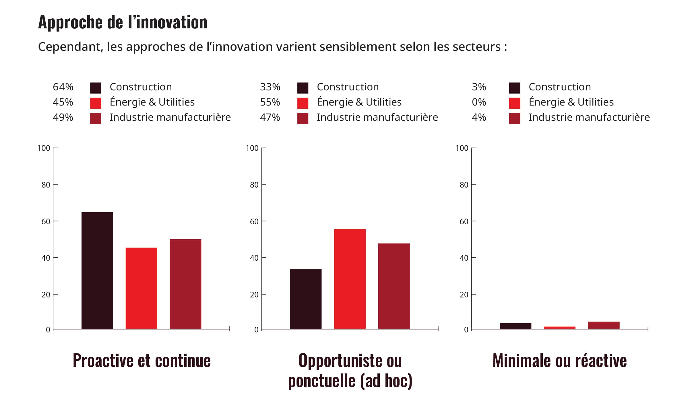FR Innovation report strategic plan graph