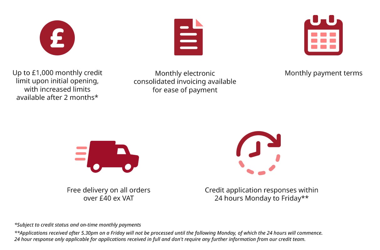 RS Credit Account benefits