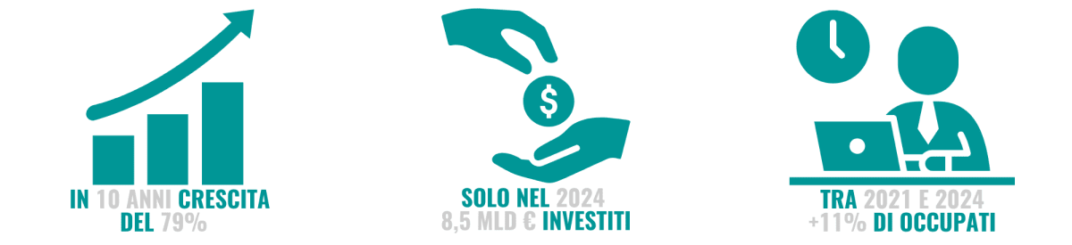 Un settore in espansione